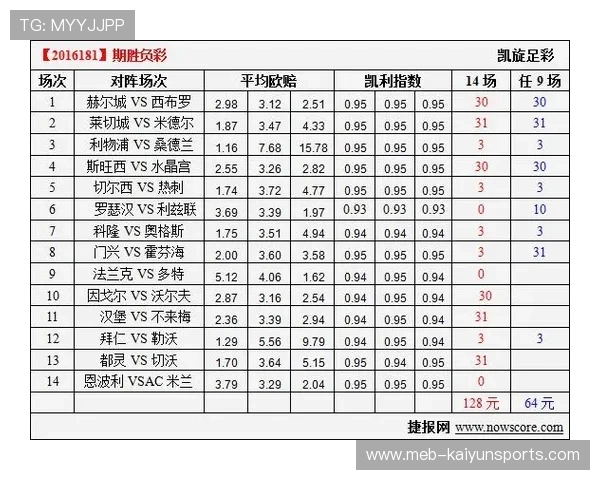 凯利指数预测波胆比分避坑防骗平台对比 凯利指数预测波胆比分避坑防骗平台对比